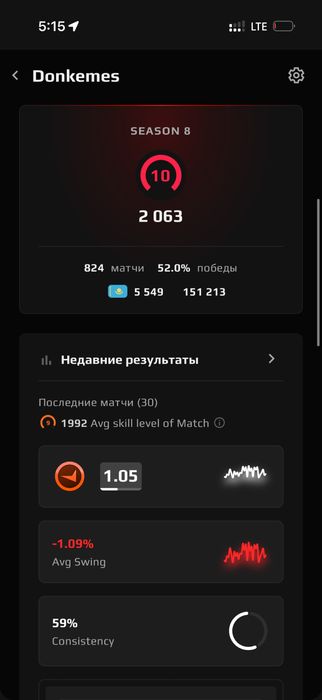 Продам аккаунт(Steam, Faceit