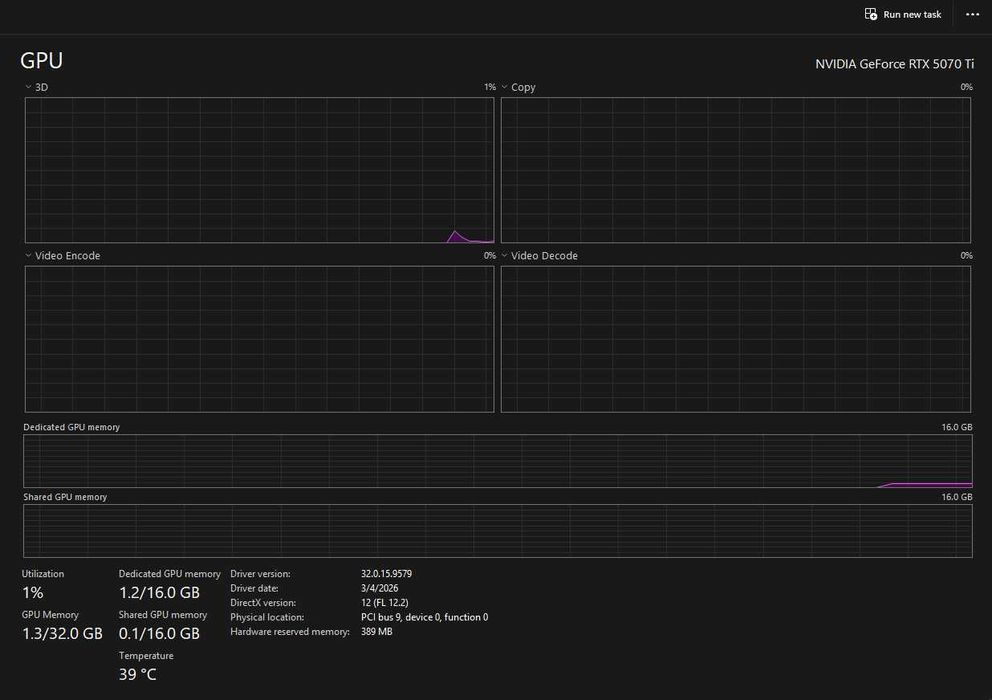 RTX 5070 Ti 16GB | Garanție 36 luni | Impecabilă