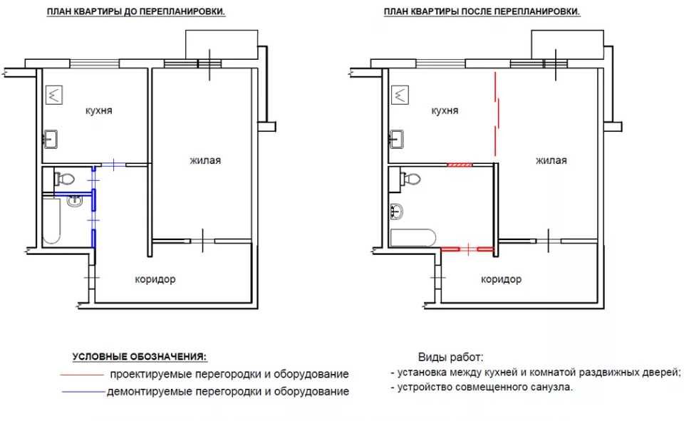 Узаконение недвижимости