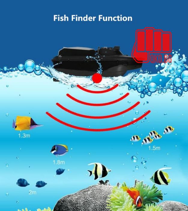 лодка за захранка, GPS +17 или 9 позиции + Сонар 0,5км