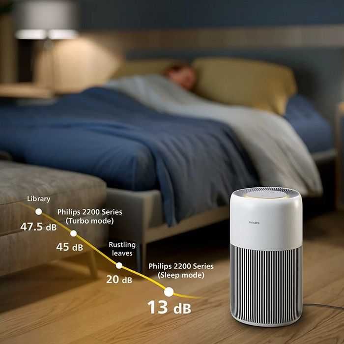 Нов Интелигентен Пречиствател за Въздух PHILIPS AC2220/10 до 109 м²
