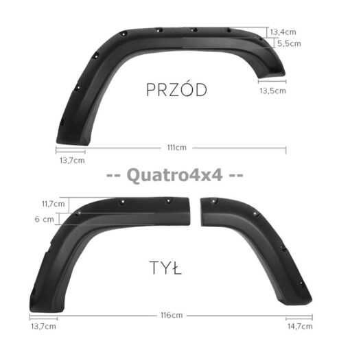 Overfendere extensii roti Jeep Cherokee XJ 1984-2001