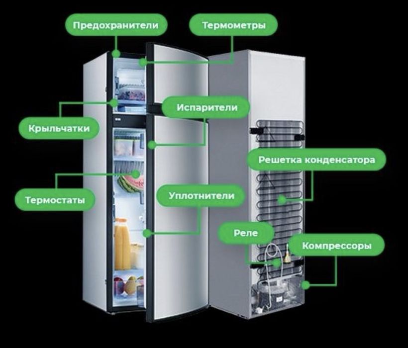Ремонт холодильников