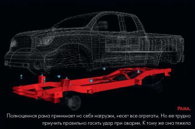 Шаси(рама) за ВИТаРА