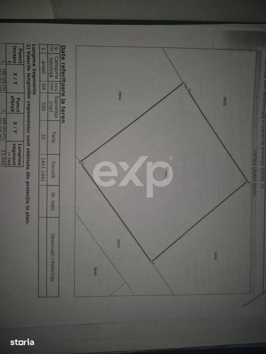 Vanzare teren Albota perfect plan