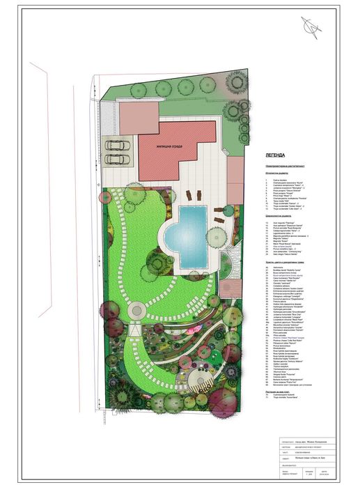 Поливни системи , озеленяване