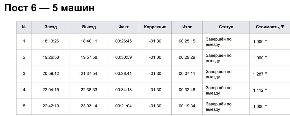 Программа для счета машин на мойках/сто/стоянок