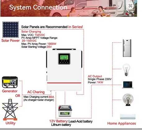 Invertor Hibrid 12V 1-2KW/Invertor EaSUN 12V 5KW/Controler solar 20A
