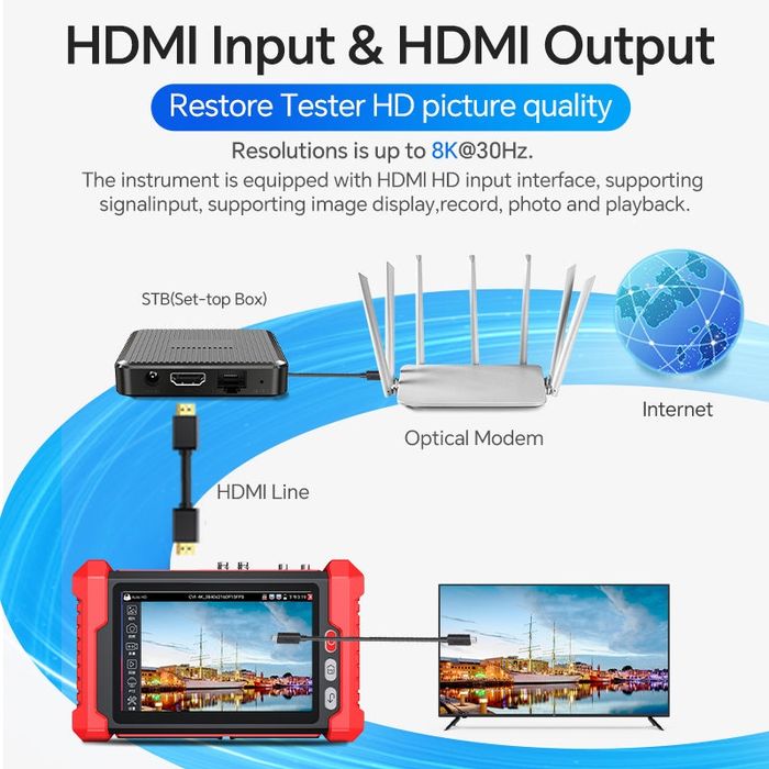 Многофункциональный тестер Noyafa NF-IPC728HSO CCTV – 8" Full-HD