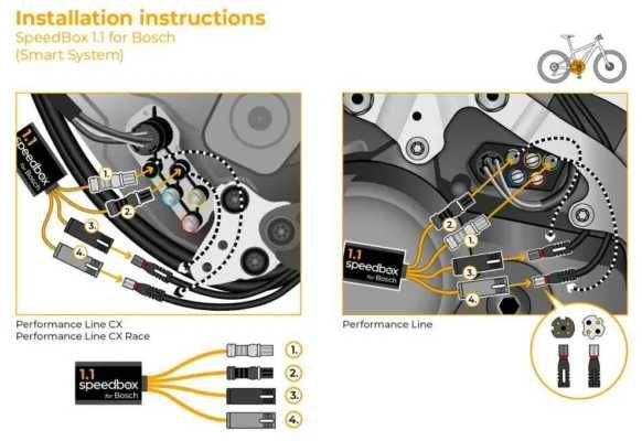 SpeedBox 1.1 pentru Bosch smart system