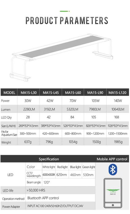 Осветление за аквариум