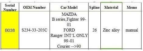 Cuplaje manuale 26 caneluri Mazda B ,Ford Ranger