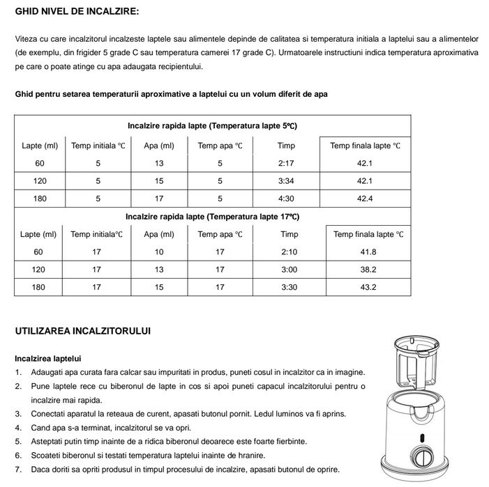 Încălzitor /Sterilizator biberoane Mamimo BW1102