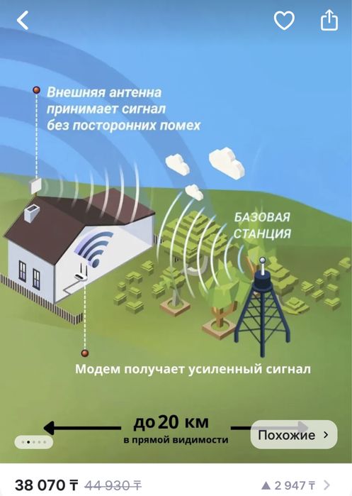 Продам роутер с антенной 4g