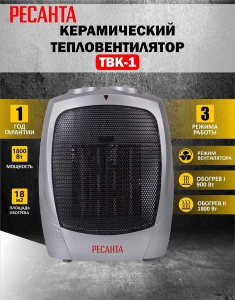 Тепловентиляторы Ресанта