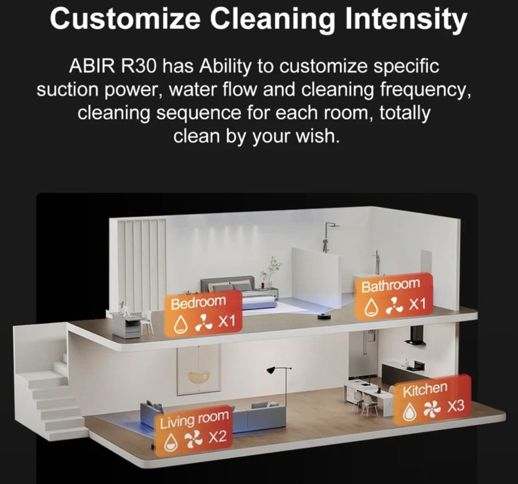 Робот-полесос Abir k< 30