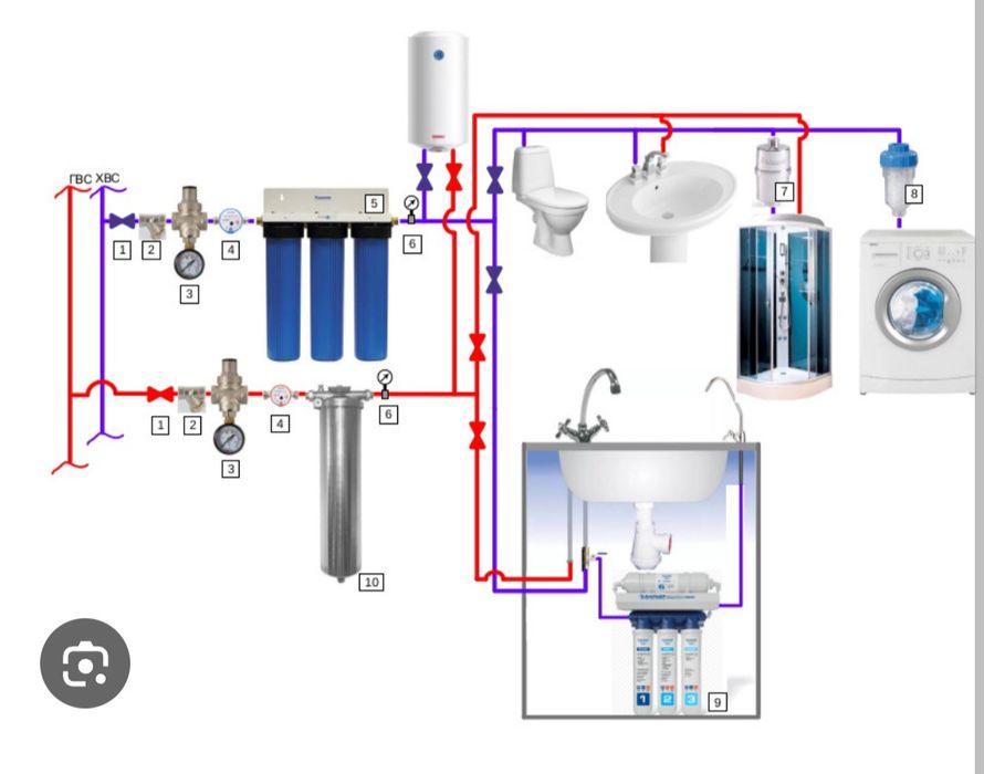 Сантехник со стажем