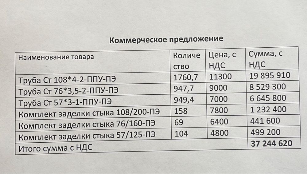 Продам ППУ трубы!
