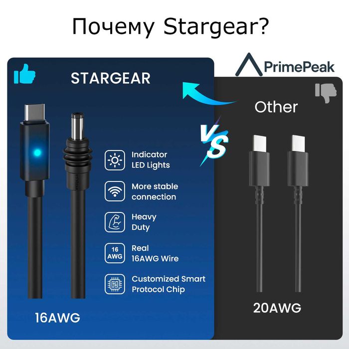 Stargear кабель Type-C - DC для Starlink Mini 2 метра