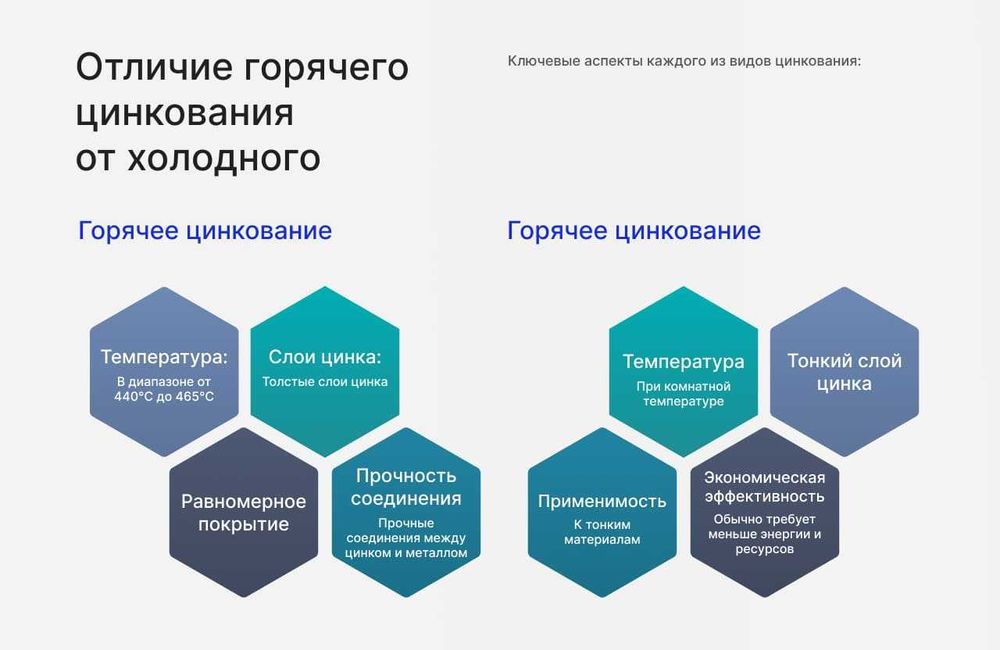 Горячее цинкование металла