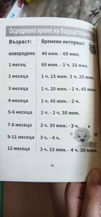 Книга практическо помагало за родители