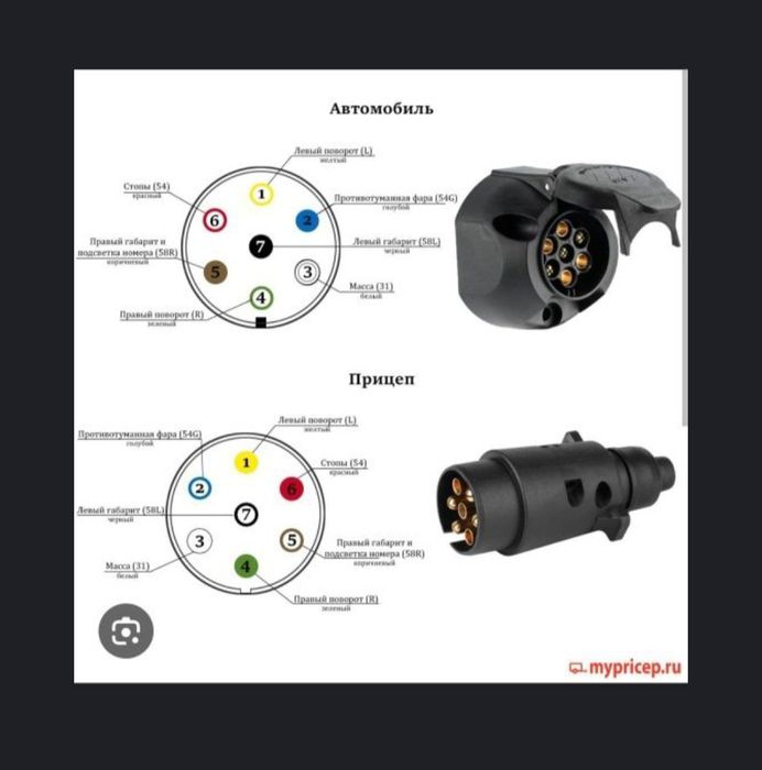 Услуги автоэлектрика