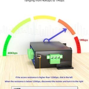 Индустриална CAN шина Взаимно преобразуване ZLAN9607 CAN RS485 Сериен