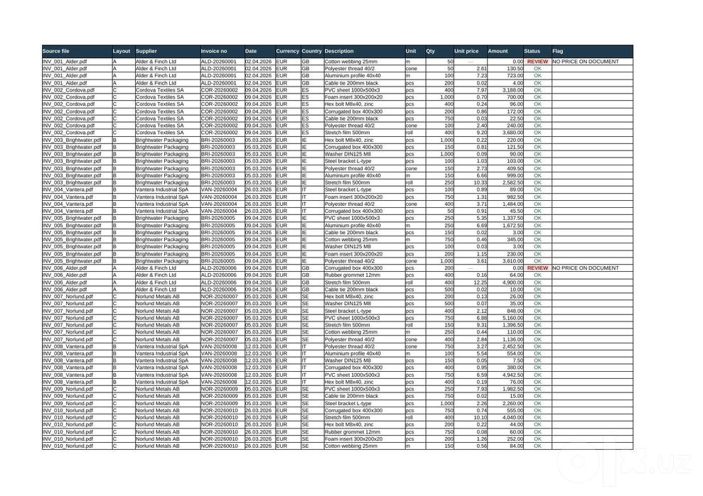 Автоматизация работы с Excel и документами конвейеры обработки PDF/XML
