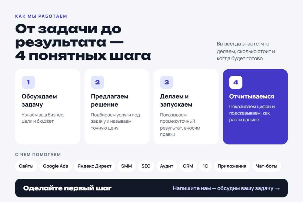 Чат-боты. Айтишник. Сайт. Лендинг. Разработка сайтов. Программист