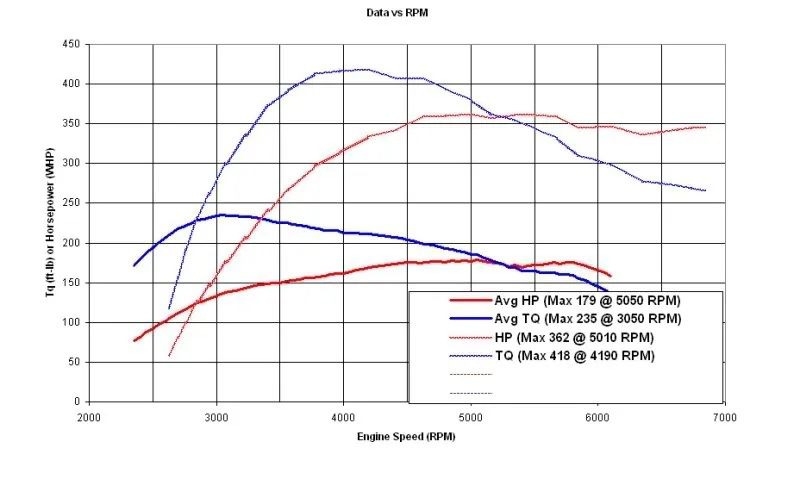 Turbo TD05 20G billet Subaru