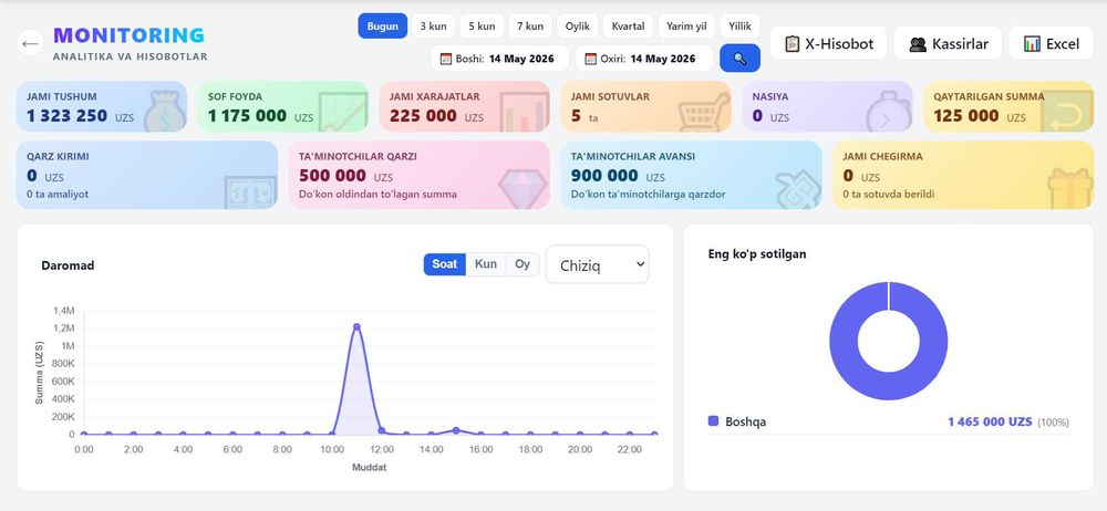 Do'koningizni avtomatlashtiring — VelionPOS kassa va hisobotlar