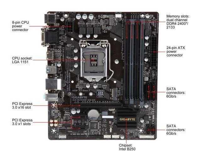 Procesor Core i5+placa de baza +16gb ram