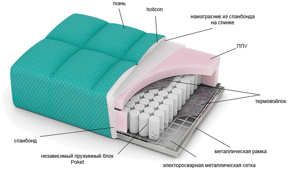 Для производства Мебели супер легкий и недорогой материал Спанбонд