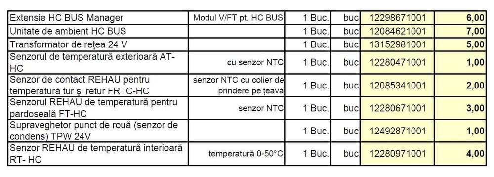 Vand diverse accesorii pentru automatizarea Rehau HC BUS