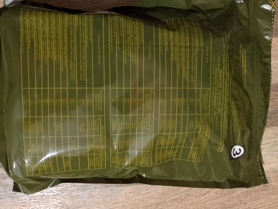 Индивидуальный рацион питания (ИРП) СРОК ДО 2027 ГОДА