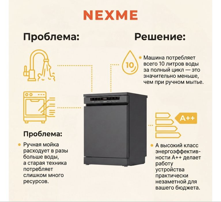 Посудомоечная машина Новый