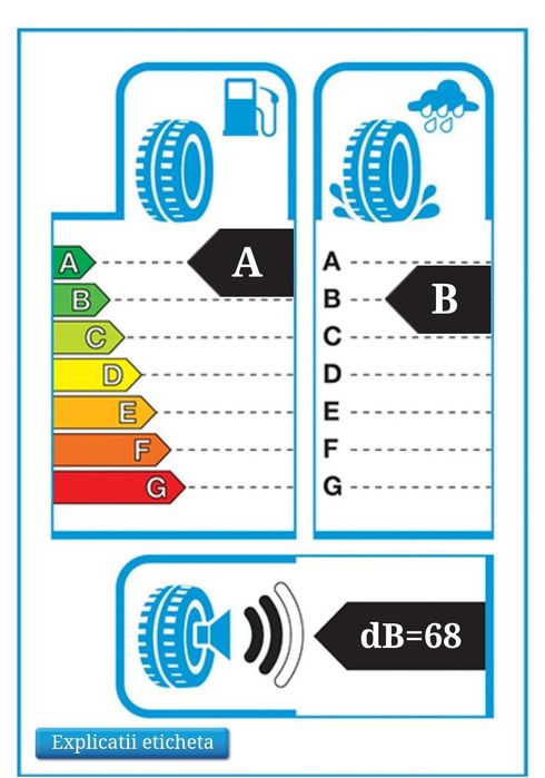 Anvelope Bridgestone Turanza 215/60 R17  96H DOT2023 rulate 17000km