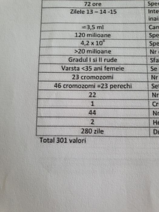 Cărţi admitere medicină București, 2022, 2021, 2019, Chimie, Biologie