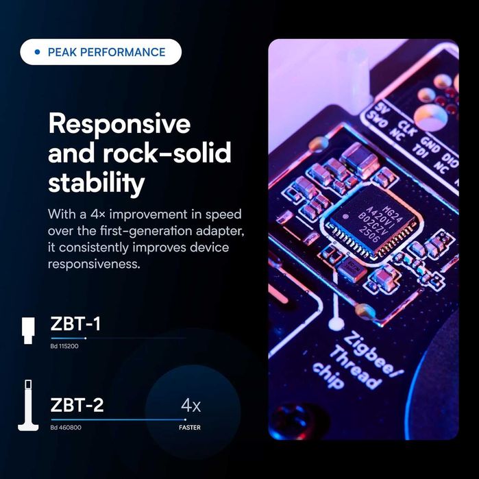 Смарт адаптер Home Assistant Connect ZBT-2 Zigbee Thread Matter