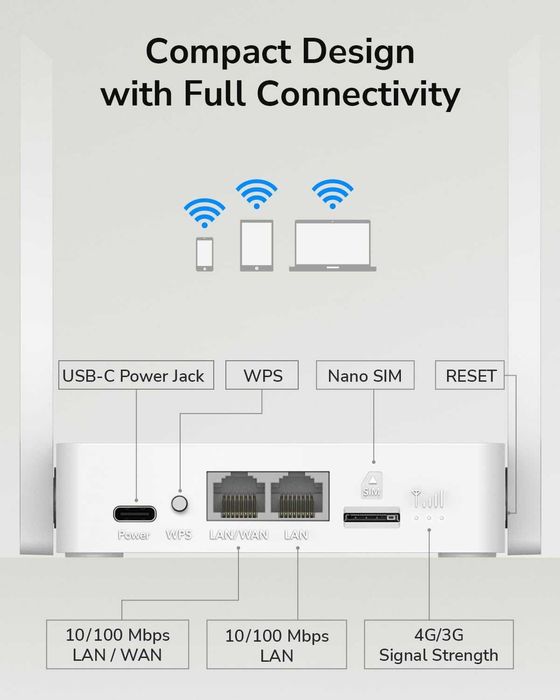 4G Рутер със SIM карта Cudy LT300 - USB-C Захранване & VPN
