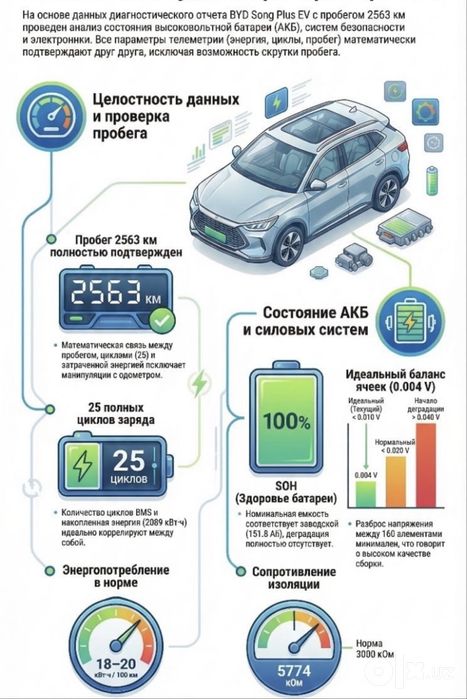 Выездная диагностика по электромобилям и проверка ЛКП в Ташкенте!