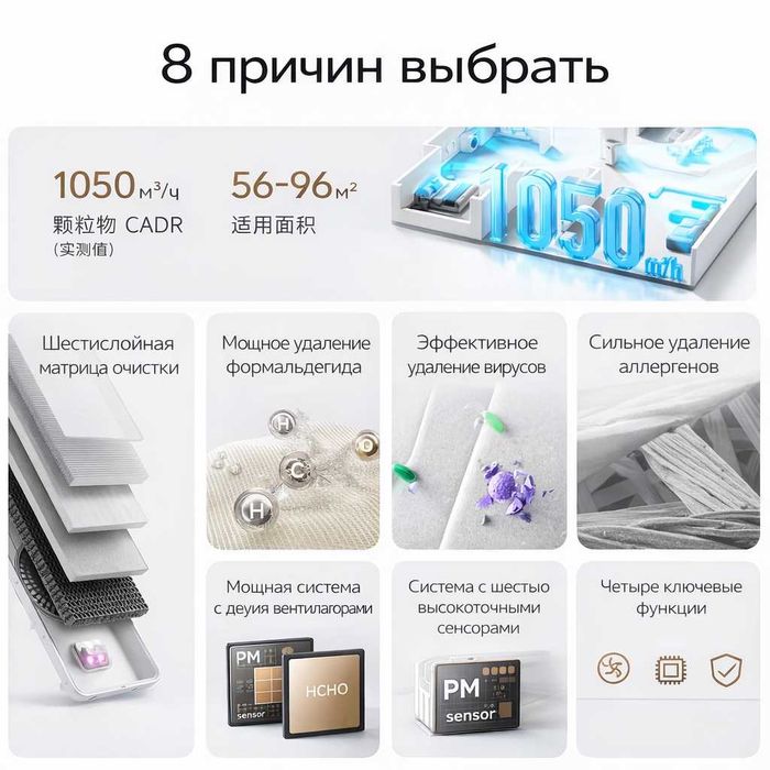 Очиститель воздуха Xiaomi Air Purifier 5 Pro