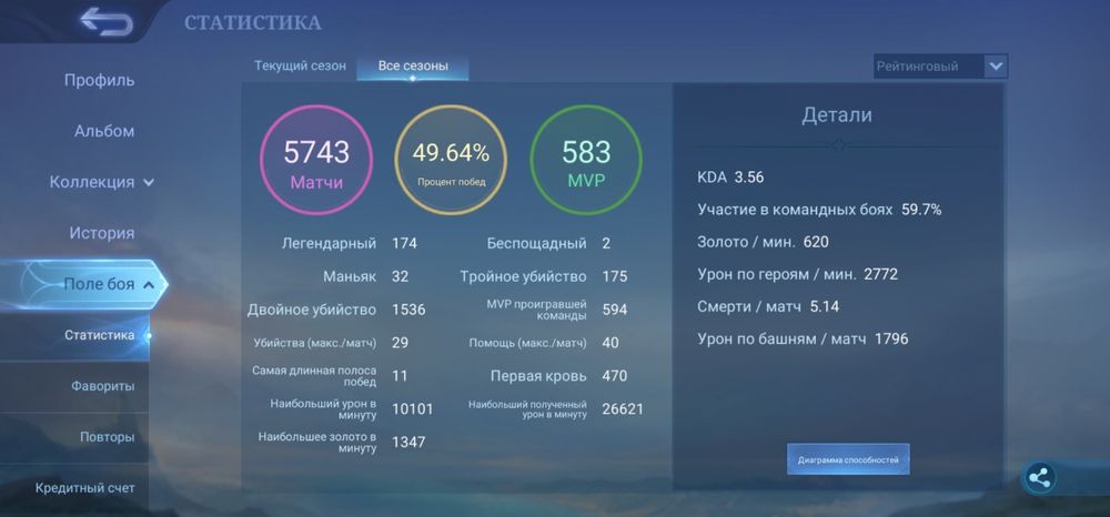 Аккаунт mobile legends