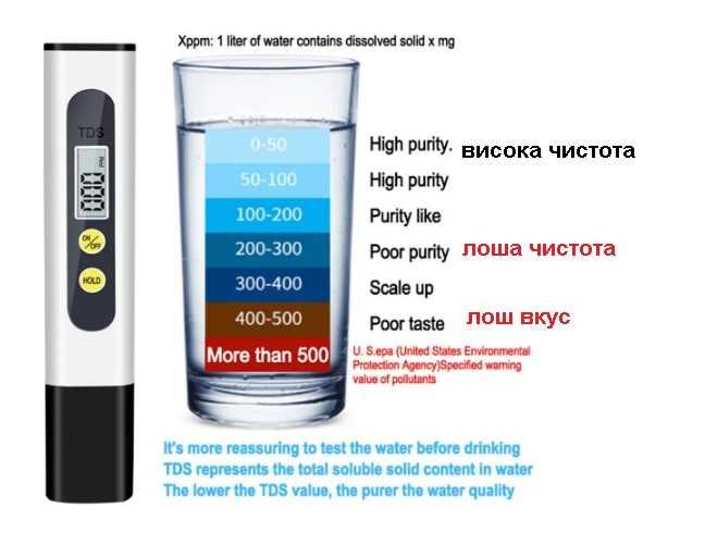 Анализатор за качеството на питейната вода-тестер