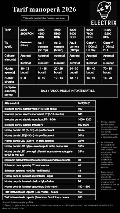 Electrician Sibiu ANRE - servicii instalații electrice - Electrix