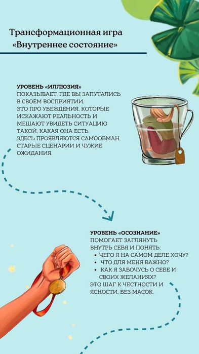 Трансформационная игра "Внутреннее состояние"