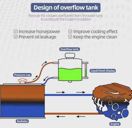Vand oil catch can (sau oil catch tank)