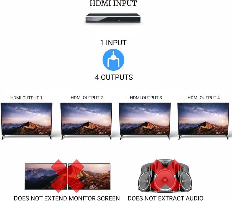 Ozvavzk 4K HDMI Splitter 1 in 4 Out, 4 Monitoare, Suport 4K UHD