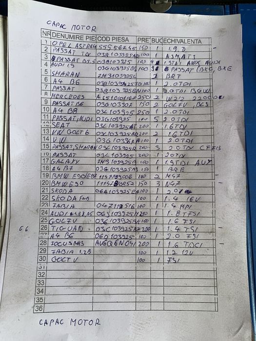 Capac motor Vw Audi  Mercedes Bmw Ford