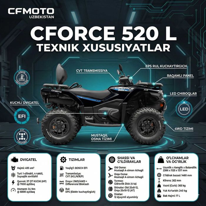 Квадроцикл CFMOTO 520 EPS с 2х летней гарантией от официального дилера